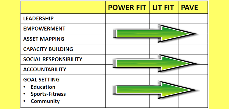 PuCKs Program Conceptual Framework PuCKs Program Conceptual Framework